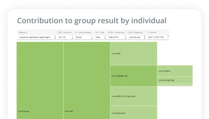 Click here to go to our overview page for financial consolidation capabilities