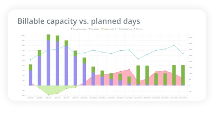 Click here to go to our overview page for reporting, analysis and dashboarding capabilities