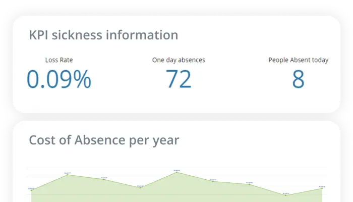 Click here to go to our overview page for core HR management capabilities