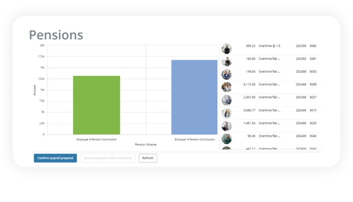 Click here to go to our overview page for payroll management capabilities