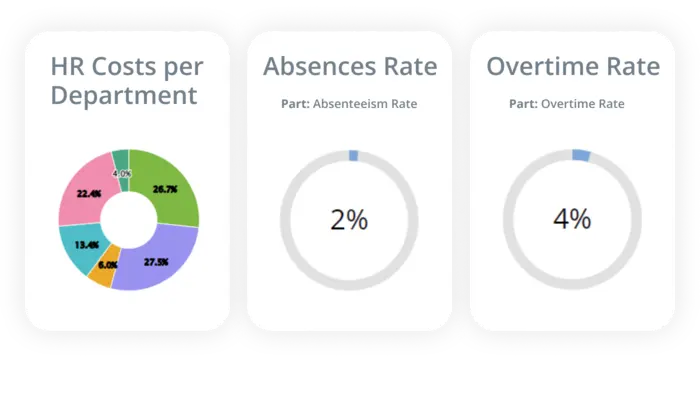 Click here to go to our overview page for people planning &amp; analytics capabilities