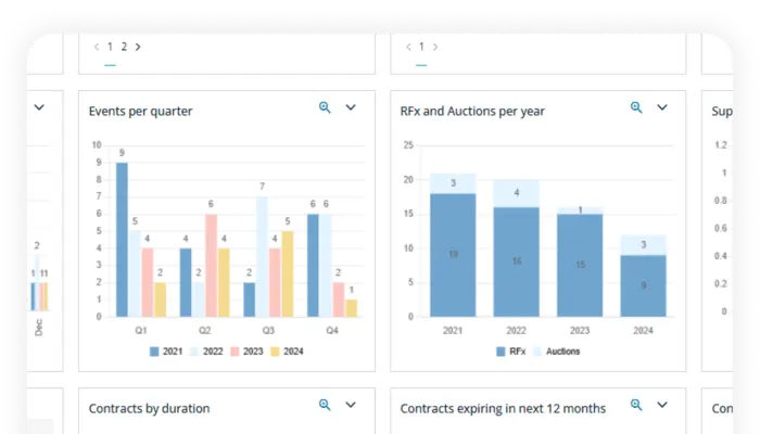 Click here to go to our product page for Unit4 Source to Contract by Scanmarket