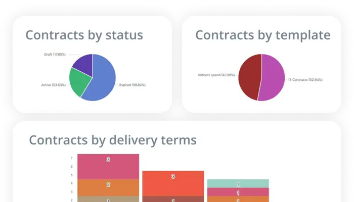 Click here to go to our overview page for contract management capabilities