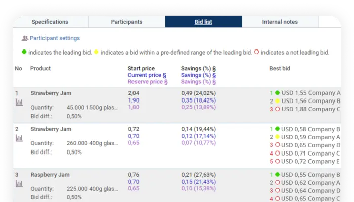 Click here to go to our overview page for eAuction capabilities