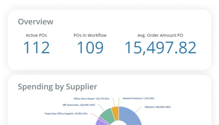 Click here to go to our overview page for Unit4's source-to-pay solutions