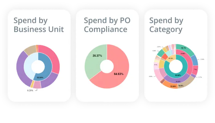  Click here to go to our overview page for spend analytics capabilities