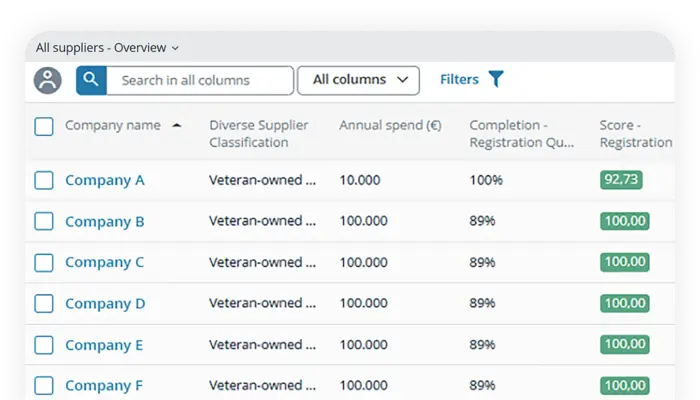 Click here to go to our overview page for supplier management capabilities